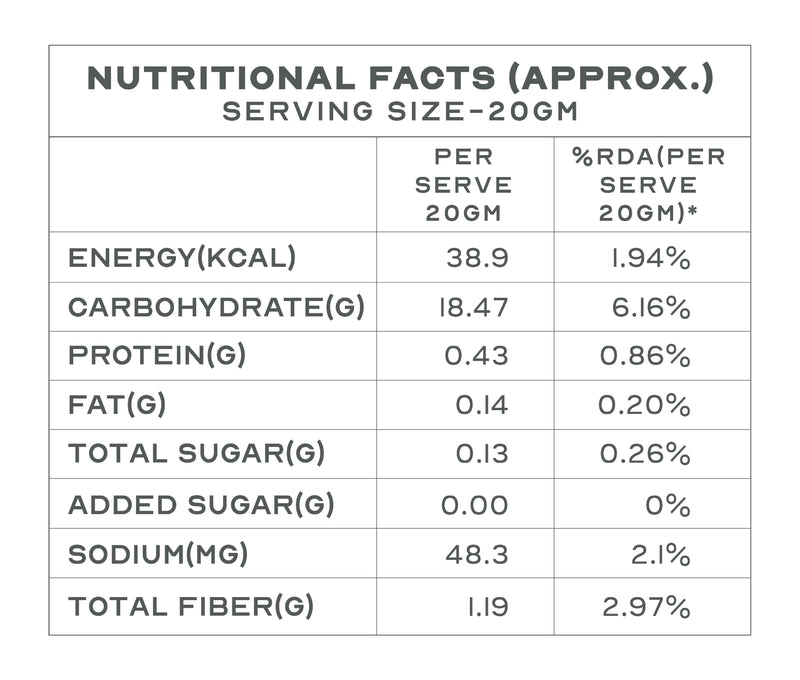 Nutritional Facts