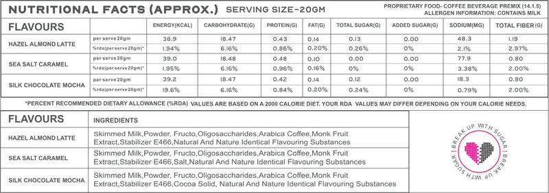 Nutritional Facts
