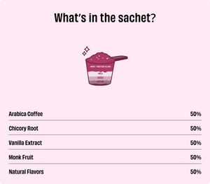 Sachet Ingredients